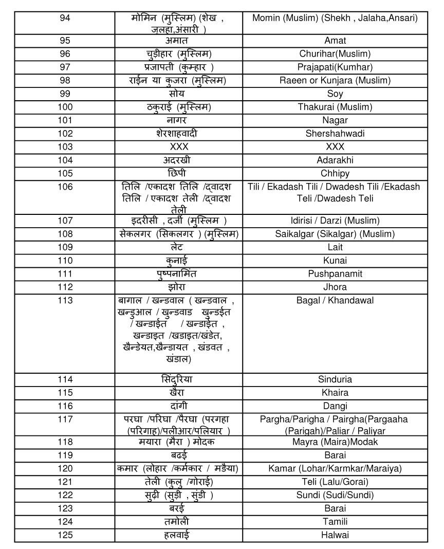 jharkhand-caste-list-st-sc-obc-ebc-1-ebc-2-pdf